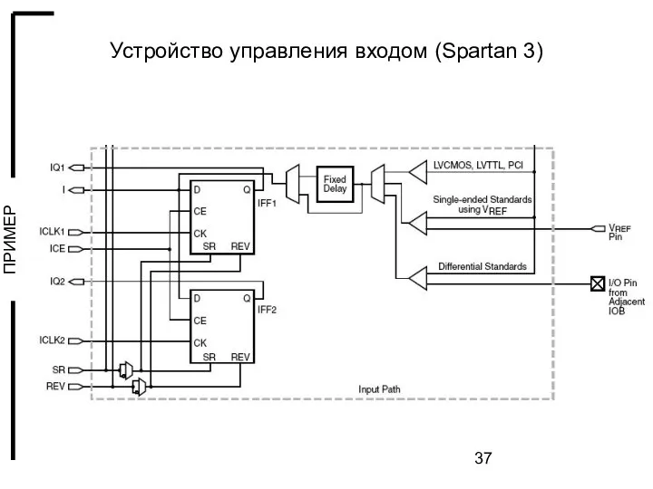 Устройство управления входом (Spartan 3)