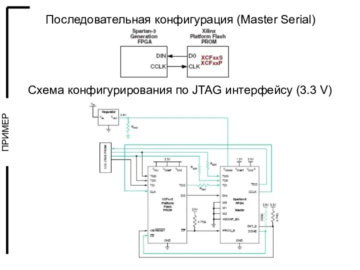 Последовательная конфигурация (Master Serial) Схема конфигурирования по JTAG интерфейсу (3.3 V)