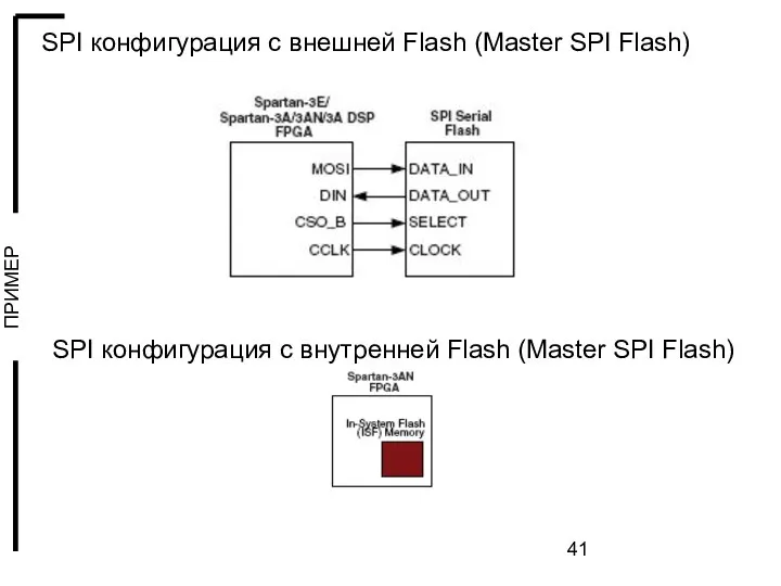 SPI конфигурация с внутренней Flash (Master SPI Flash) SPI конфигурация с внешней Flash (Master SPI Flash)