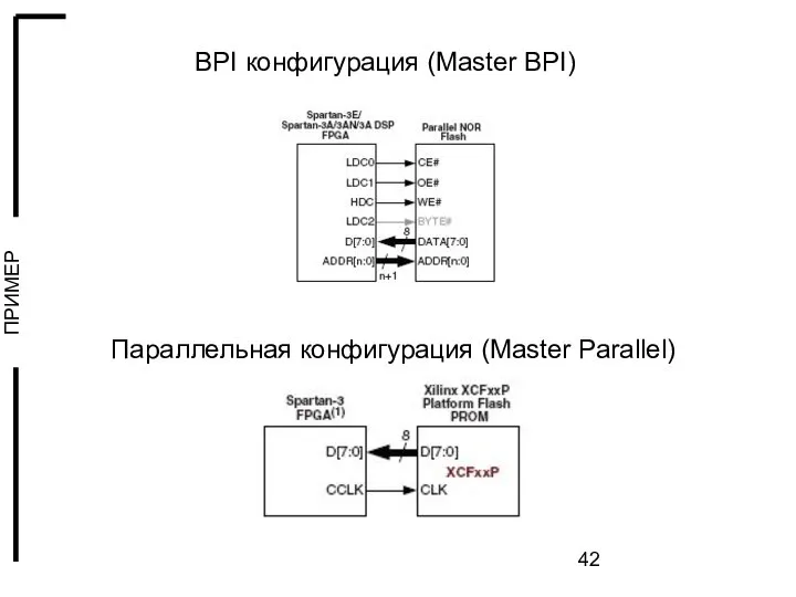 BPI конфигурация (Master BPI) Параллельная конфигурация (Master Parallel)