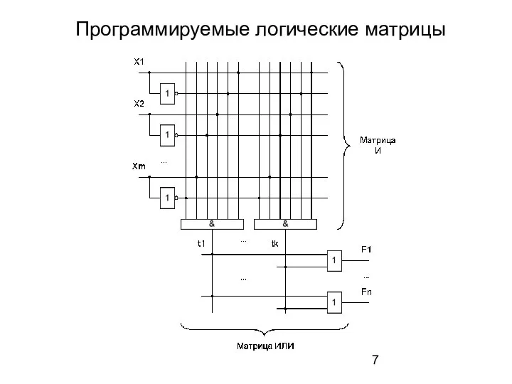 Программируемые логические матрицы