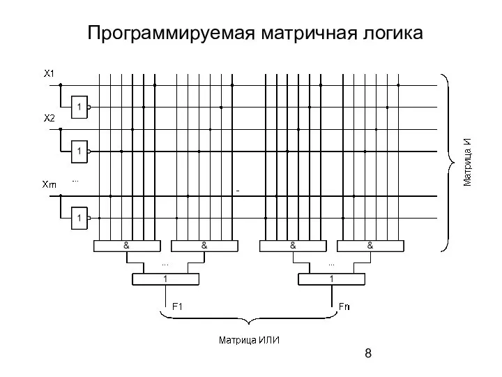 Программируемая матричная логика