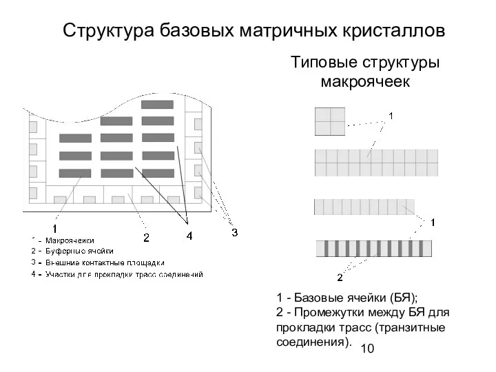 Структура базовых матричных кристаллов Типовые структуры макроячеек 1 - Базовые ячейки