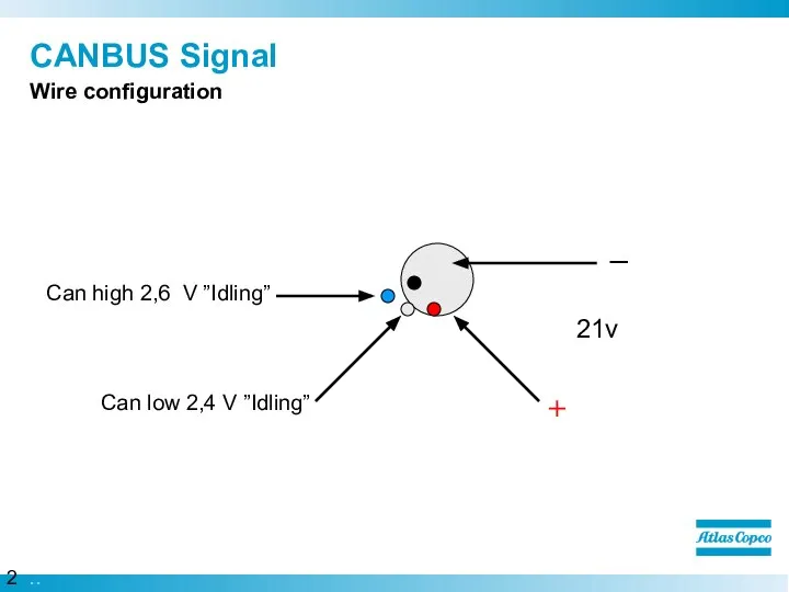 CANBUS Signal Wire configuration _ Can high 2,6 V ”Idling” Can