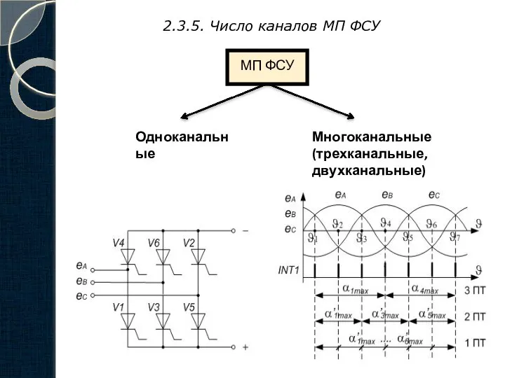 2.3.5. Число каналов МП ФСУ МП ФСУ Одноканальные Многоканальные (трехканальные, двухканальные)