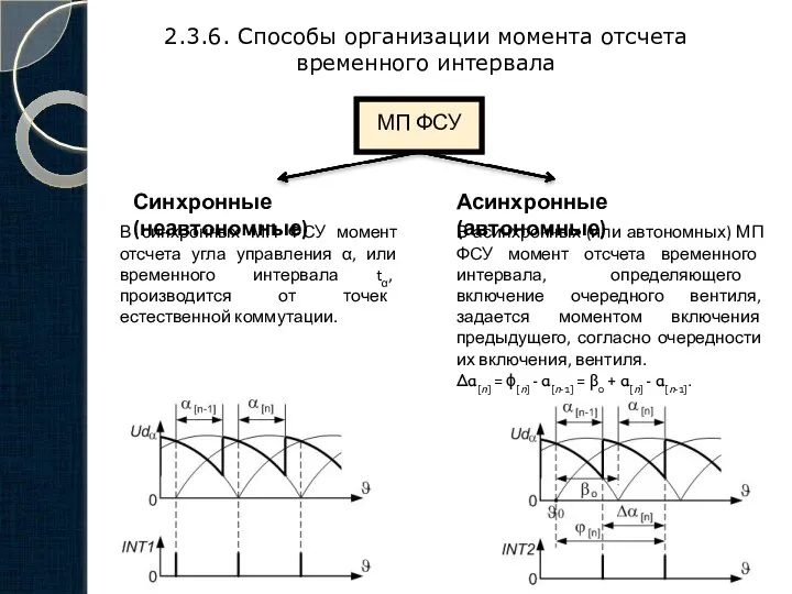 2.3.6. Способы организации момента отсчета временного интервала МП ФСУ Синхронные (неавтономные)