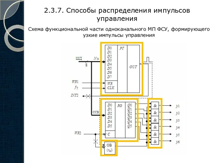 2.3.7. Способы распределения импульсов управления Схема функциональной части одноканального МП ФСУ, формирующего узкие импульсы управления