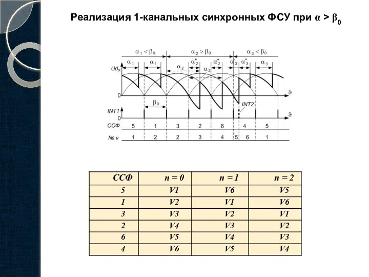 Реализация 1-канальных синхронных ФСУ при α > β0