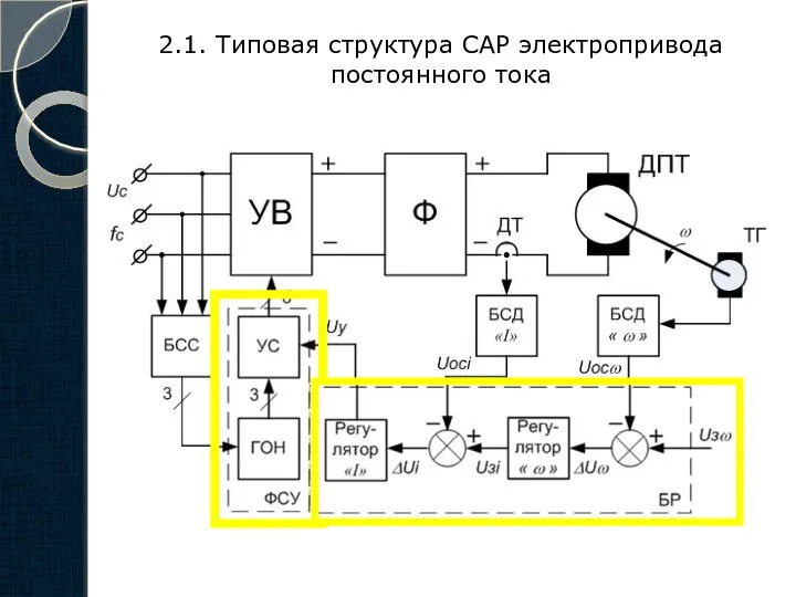2.1. Типовая структура САР электропривода постоянного тока