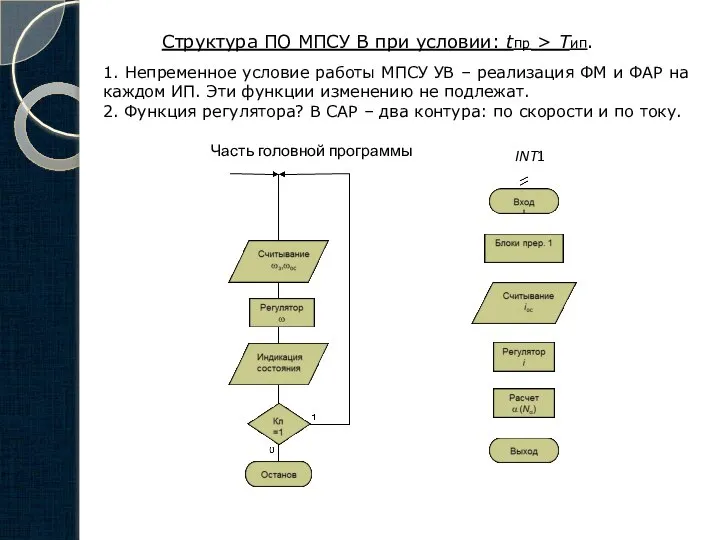 Структура ПО МПСУ В при условии: tпр > Тип. 1. Непременное