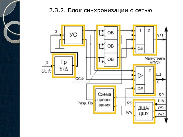 2.3.2. Блок синхронизации с сетью