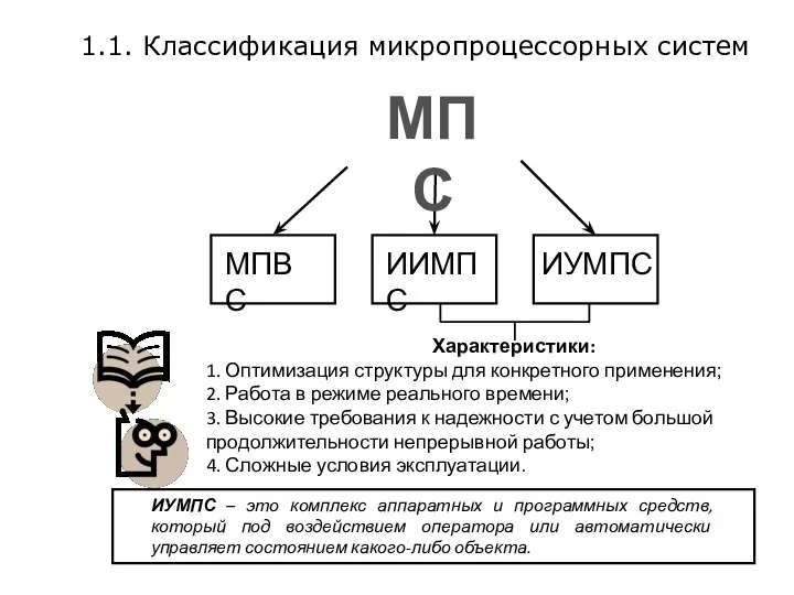 МПВС ИИМПС ИУМПС Характеристики: 1. Оптимизация структуры для конкретного применения; 2.