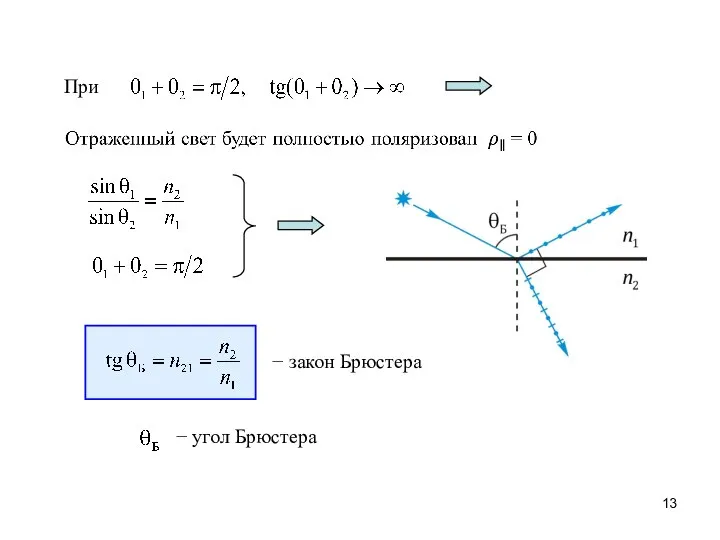 При − закон Брюстера − угол Брюстера