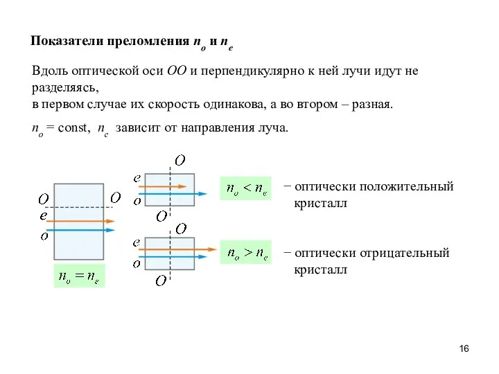 Вдоль оптической оси ОО и перпендикулярно к ней лучи идут не