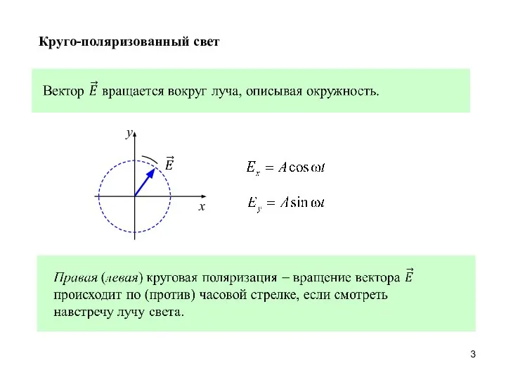 x y Круго-поляризованный свет