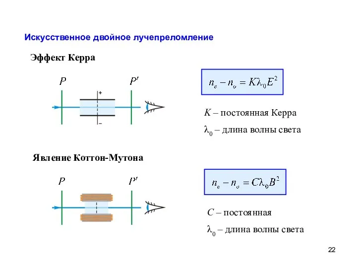 Искусственное двойное лучепреломление Эффект Керра K – постоянная Керра λ0 –