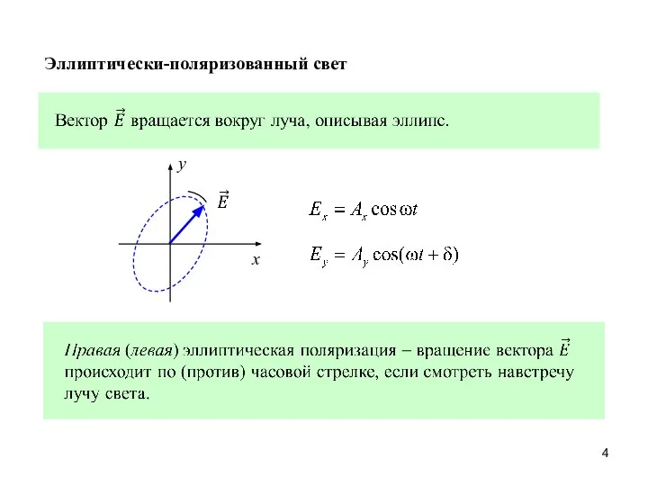 x y Эллиптически-поляризованный свет