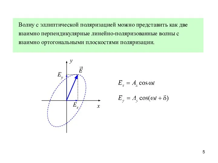 Волну с эллиптической поляризацией можно представить как две взаимно перпендикулярные линейно-поляризованные