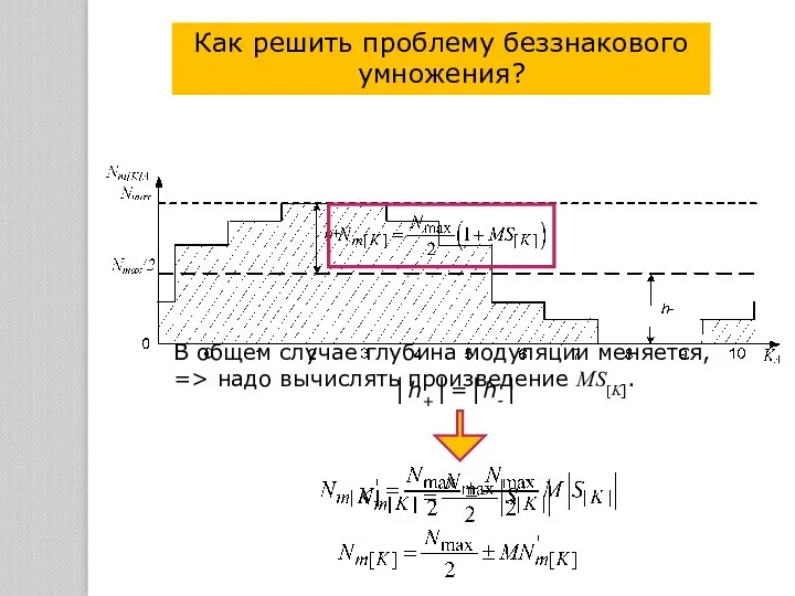 Расчет кода модуляции для отрицательной полуволны. В общем случае глубина модуляции