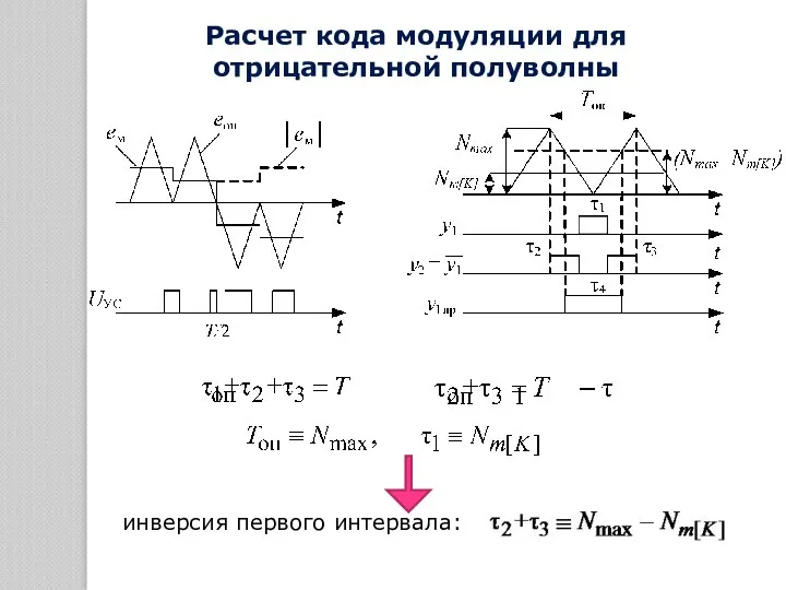 инверсия первого интервала: Расчет кода модуляции для отрицательной полуволны