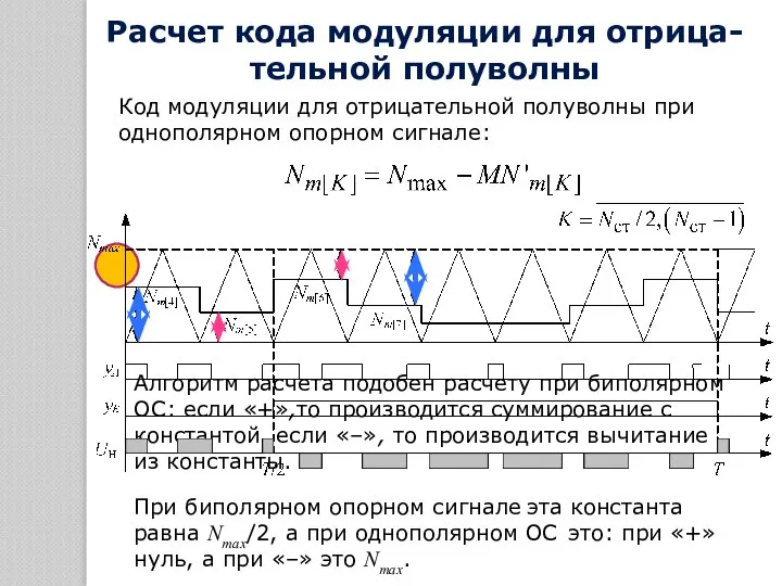 Алгоритм расчета подобен расчету при биполярном ОС: если «+»,то производится суммирование