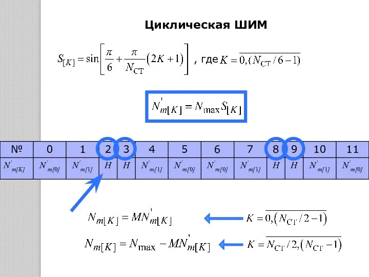 Циклическая ШИМ , где