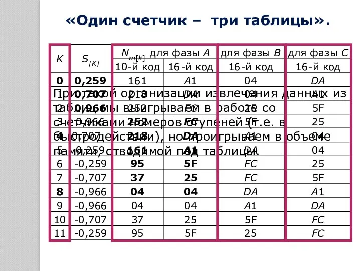 «Один счетчик – три таблицы». При такой организации извлечения данных из