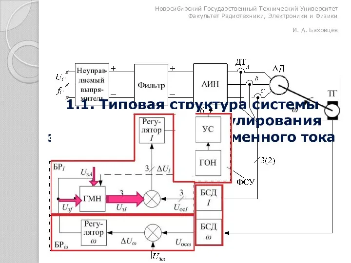 1.1. Типовая структура системы автоматического регулирования электроприводом переменного тока Новосибирский Государственный