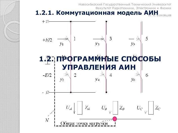 1.2. ПРОГРАММНЫЕ СПОСОБЫ УПРАВЛЕНИЯ АИН Новосибирский Государственный Технический Университет Факультет Радиотехники,