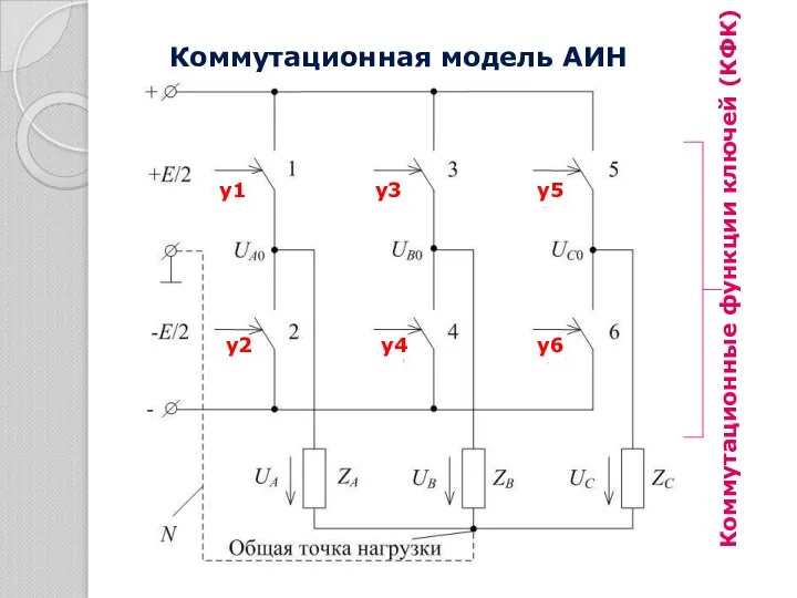 Коммутационные функции ключей (КФК) Коммутационная модель АИН y1 y3 y5 y2 y4 y6