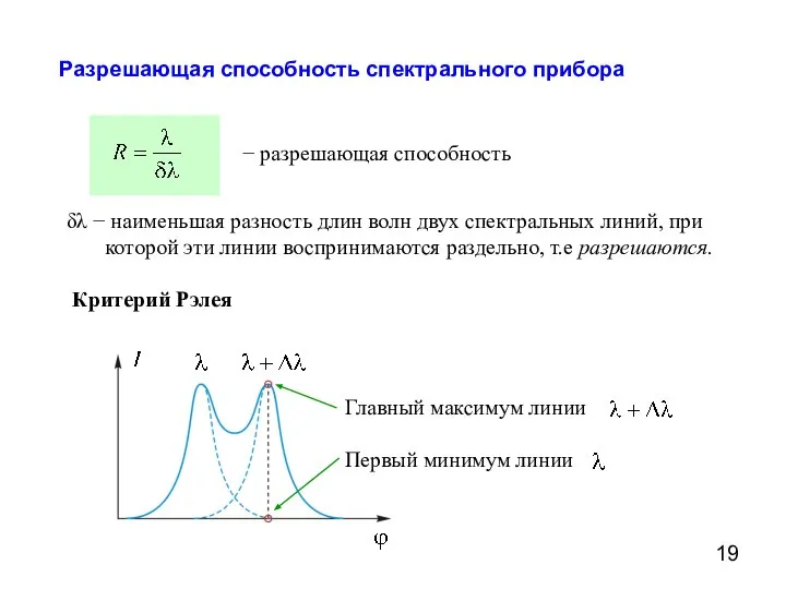 Разрешающая способность спектрального прибора δλ − наименьшая разность длин волн двух