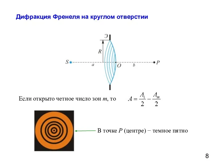 Дифракция Френеля на круглом отверстии Если открыто четное число зон m,