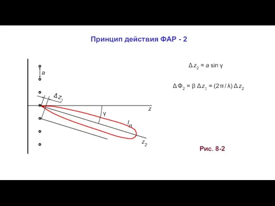 Рис. 8-2 In γ a z Δ z2 z2 Δ z2