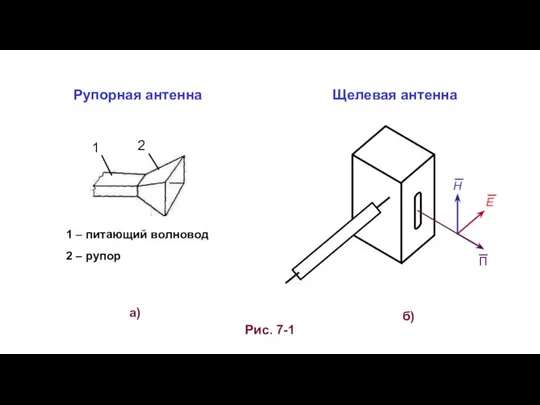 Рупорная антенна Рис. 7-1 1 – питающий волновод 2 – рупор 1 2 а)