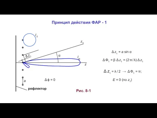 I1 In α a z z1 Δ z1 Рис. 8-1 Δ