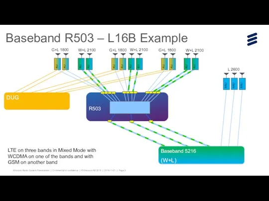 Baseband R503 – L16B Example RU RU RU RU RU RU