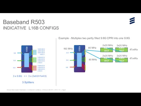 Baseband R503 INDICATIVE L16B CONFIGS 3 Splitters Example - Multiplex two