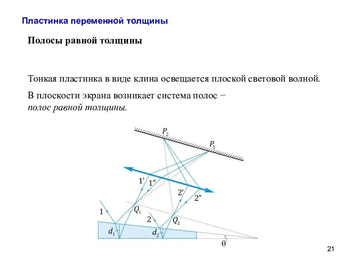 Полосы равной толщины Тонкая пластинка в виде клина освещается плоской световой