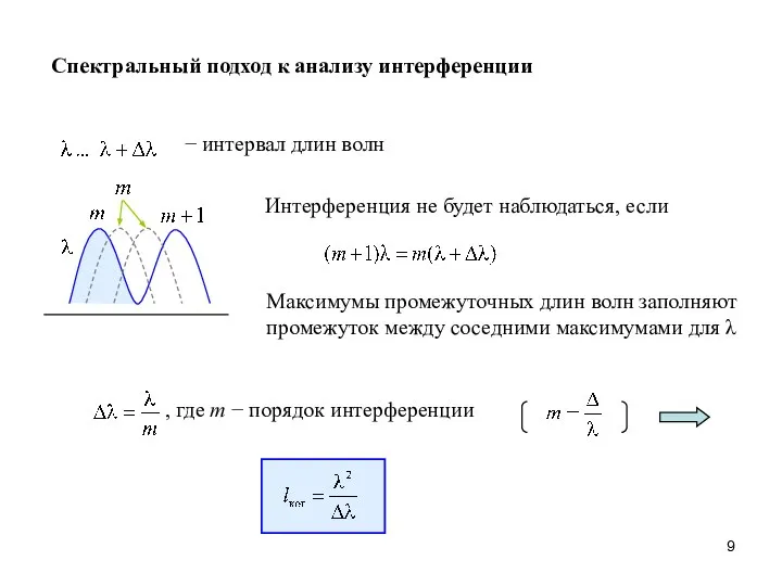 Спектральный подход к анализу интерференции − интервал длин волн Интерференция не