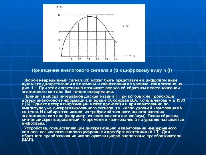 Приведение аналогового сигнала u (t) к цифровому виду n (t) Любой