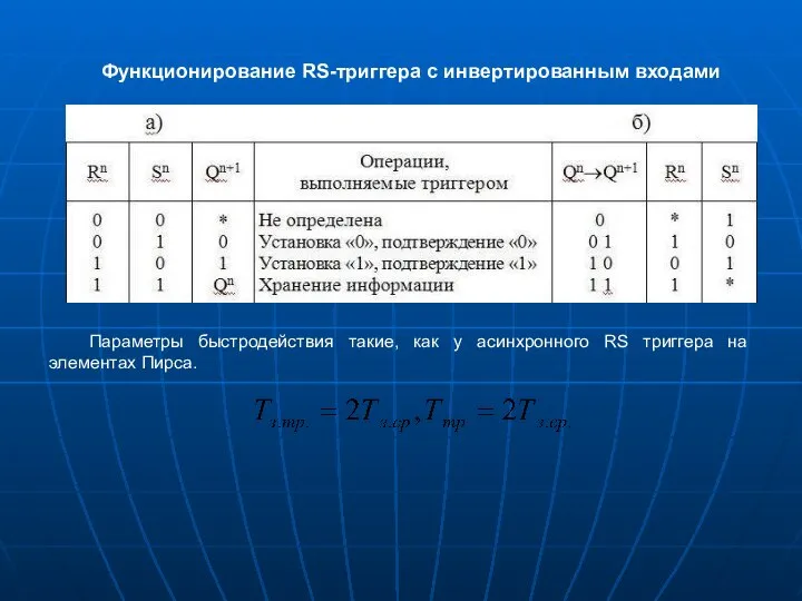 Функционирование RS-триггера с инвертированным входами Параметры быстродействия такие, как у асинхронного RS триггера на элементах Пирса.