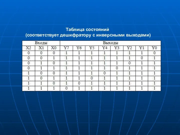 Таблица состояний (соответствует дешифратору с инверсными выходами)