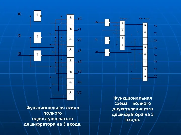 Функциональная схема полного одноступенчатого дешифратора на 3 входа. Функциональная схема полного двухступенчатого дешифратора на 3 входа.