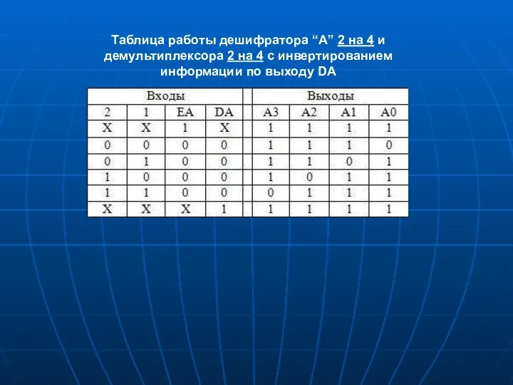 Таблица работы дешифратора “А” 2 на 4 и демультиплексора 2 на