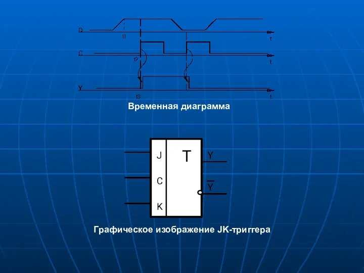 Временная диаграмма Графическое изображение JK-триггера