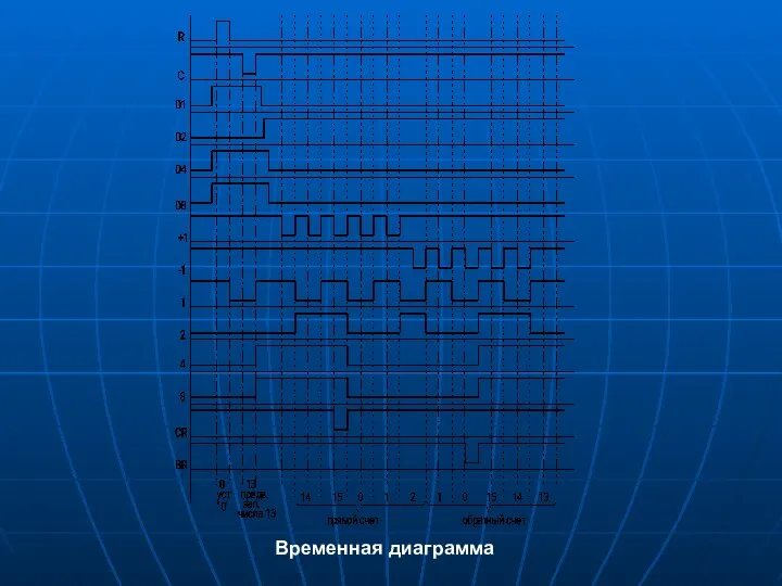 Временная диаграмма