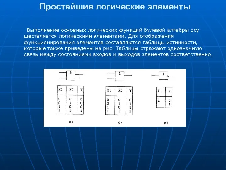 Простейшие логические элементы Выполнение основных логических функций булевой алгебры осу­ществляется логическими