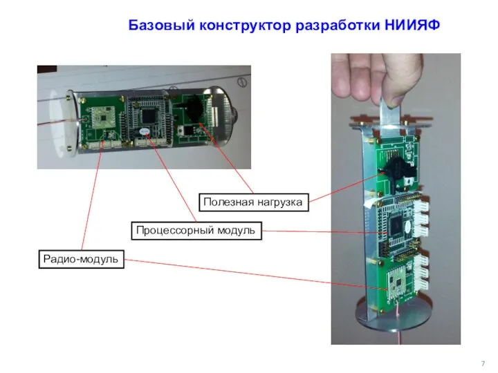 Базовый конструктор разработки НИИЯФ Радио-модуль Процессорный модуль Полезная нагрузка