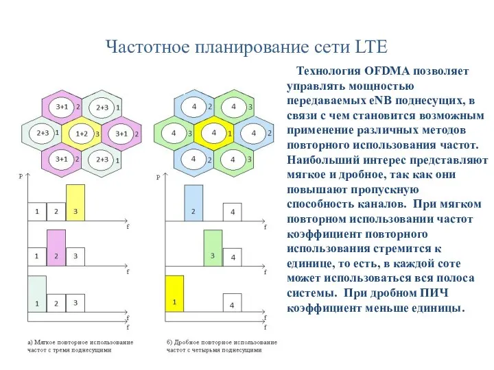 Частотное планирование сети LTE Технология OFDMA позволяет управлять мощностью передаваемых eNB