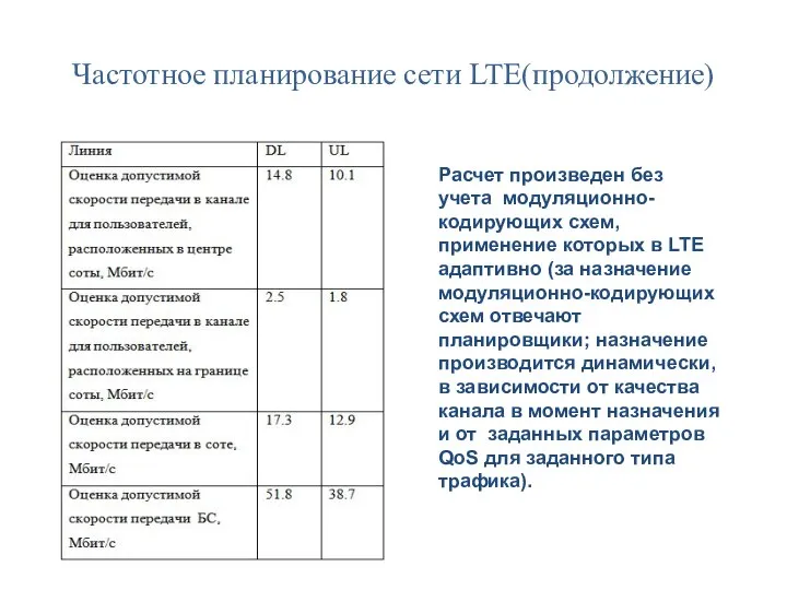 Частотное планирование сети LTE(продолжение) Расчет произведен без учета модуляционно-кодирующих схем, применение